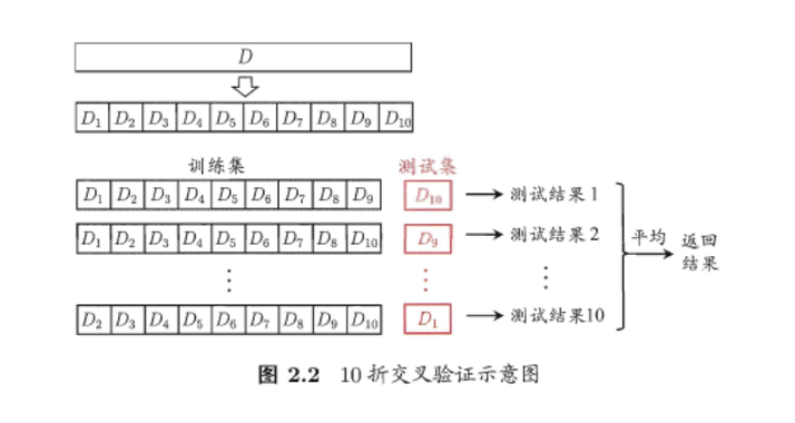 信息可验证性交叉验证步骤示意图