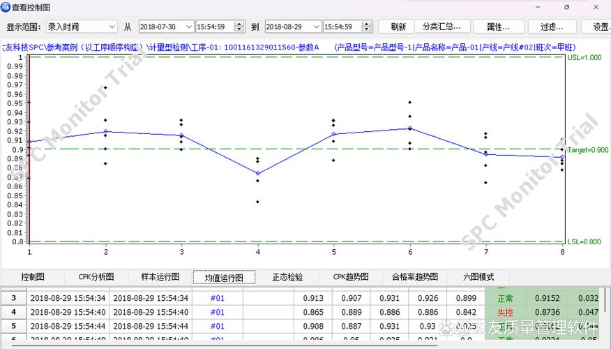 多品种小批量SPC偏差控制图软件界面