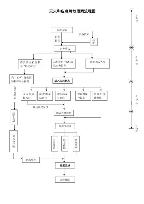 紧急避险构成要件判断流程图
