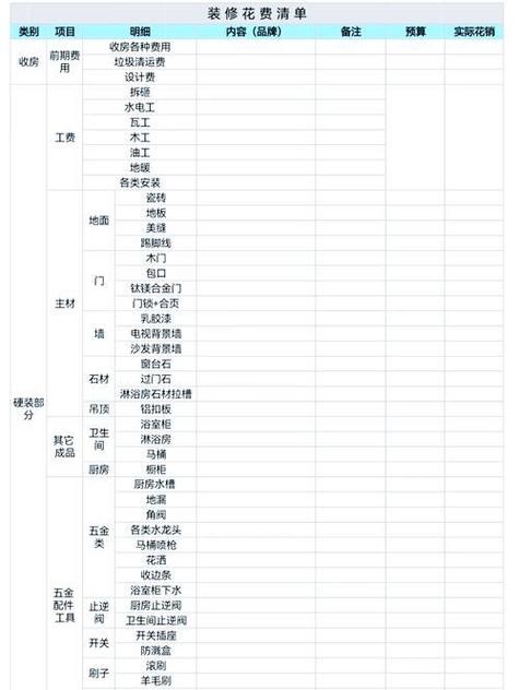 四、避坑清单与预算分配