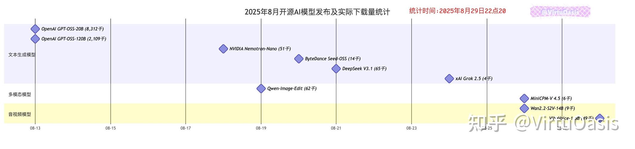 开源AI技术生态贡献者贡献量统计图