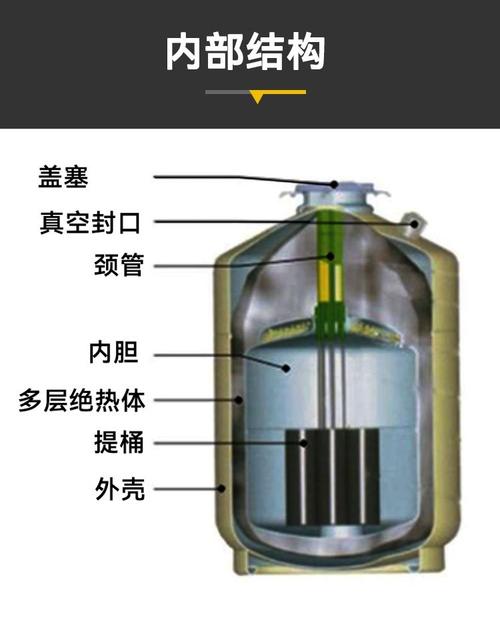 车载液氢储罐真空层结构剖面图