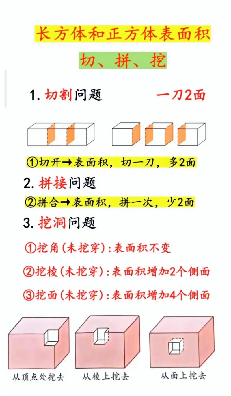 小学生数学课长方体橡皮切拼实验
