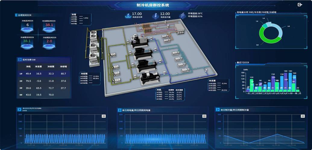 智能制造供应链控制塔实时监控系统