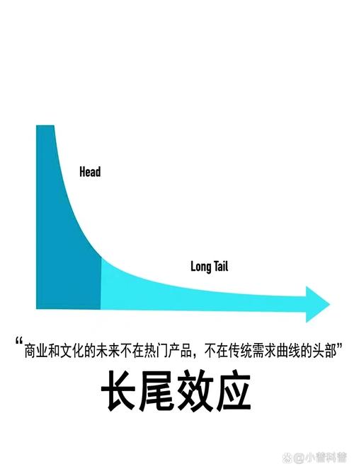 撤展不是结束，长尾效应才是真价值