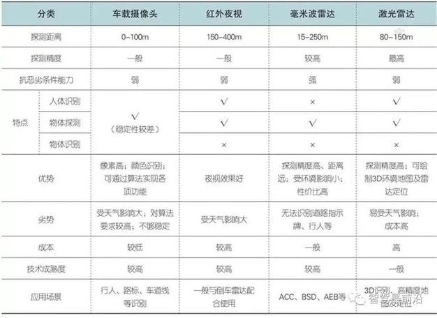 新能源汽车传感器田口方法参数优化对比图