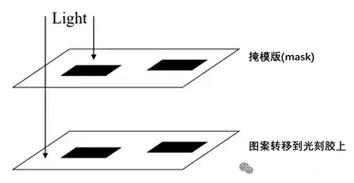 OPC和SMO：数学怎么把误差摁在地板上搓