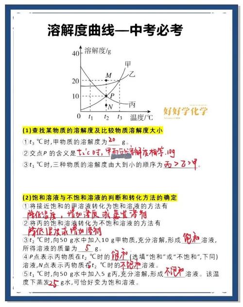 初中生化学错题本溶解度曲线考题页面