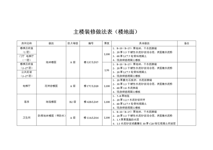 当前行业的通用做法