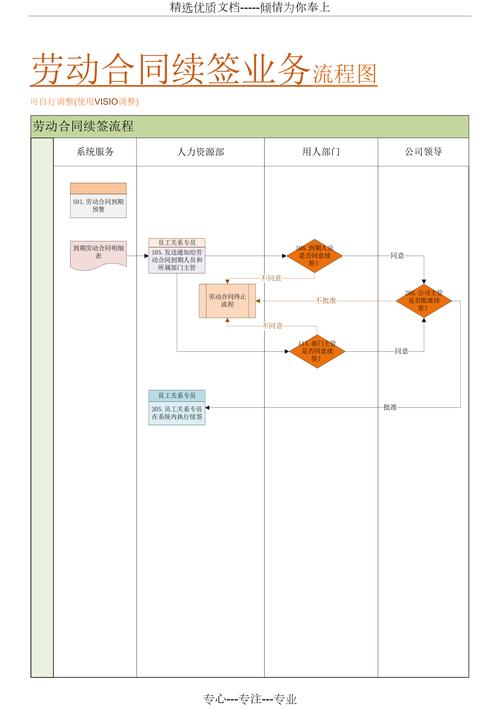 企业HR处理劳动合同续签流程记录表