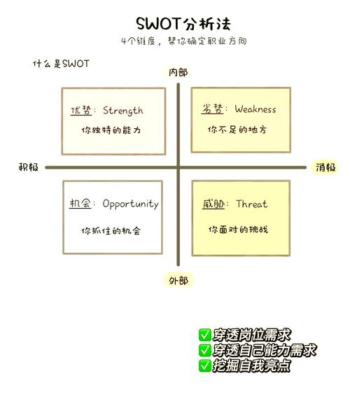 求职选择决策纸笔写下权衡对比示意图