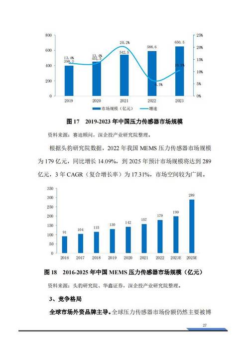 产业化硬伤：传感器数据全是假象