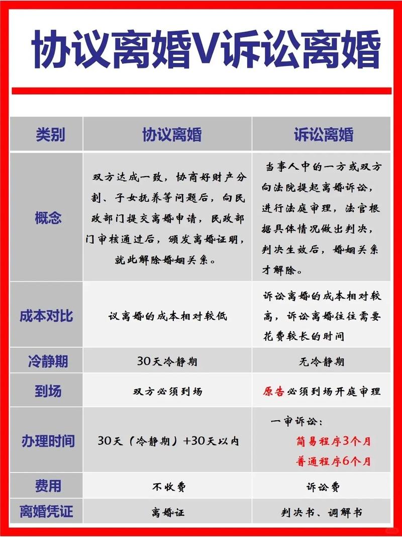 诉讼离婚协议离婚离婚冷静期适用对比表