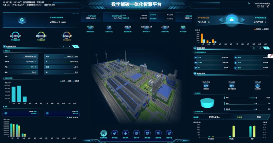 注塑工厂绿色制造碳足迹管理系统界面