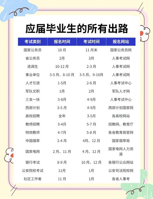 毕业出路真的更好？数据里有猫腻
