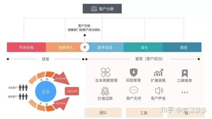 SaaS客户成功团队职责划分表