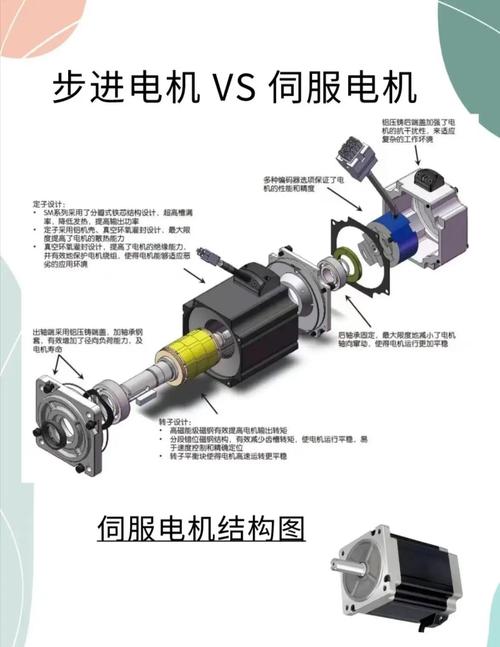 伺服电机与步进电机结构对比图