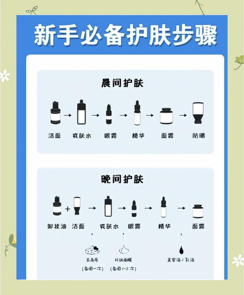 后续的护肤顺序,没那么玄乎
