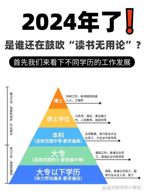 学历贬值论下的焦虑与抉择