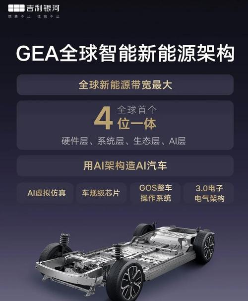 新能源汽车模块化平台架构图