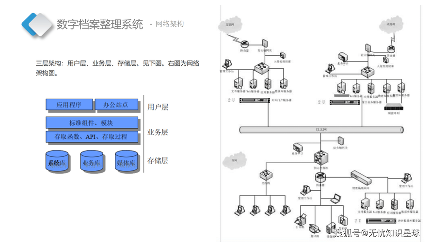 机械加工数字化检测档案台账数据关联架构图