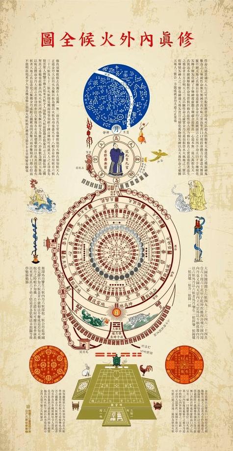 3. 火候的玄学