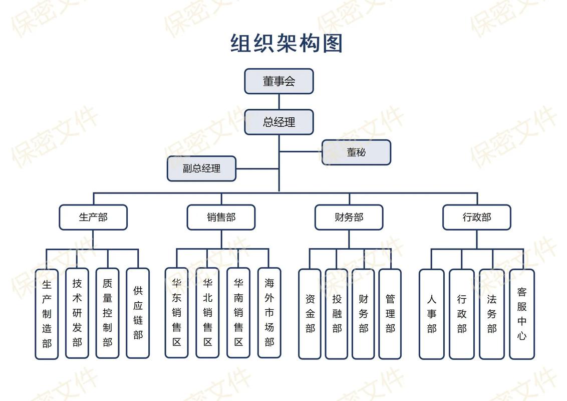 公司控制权架构设计图