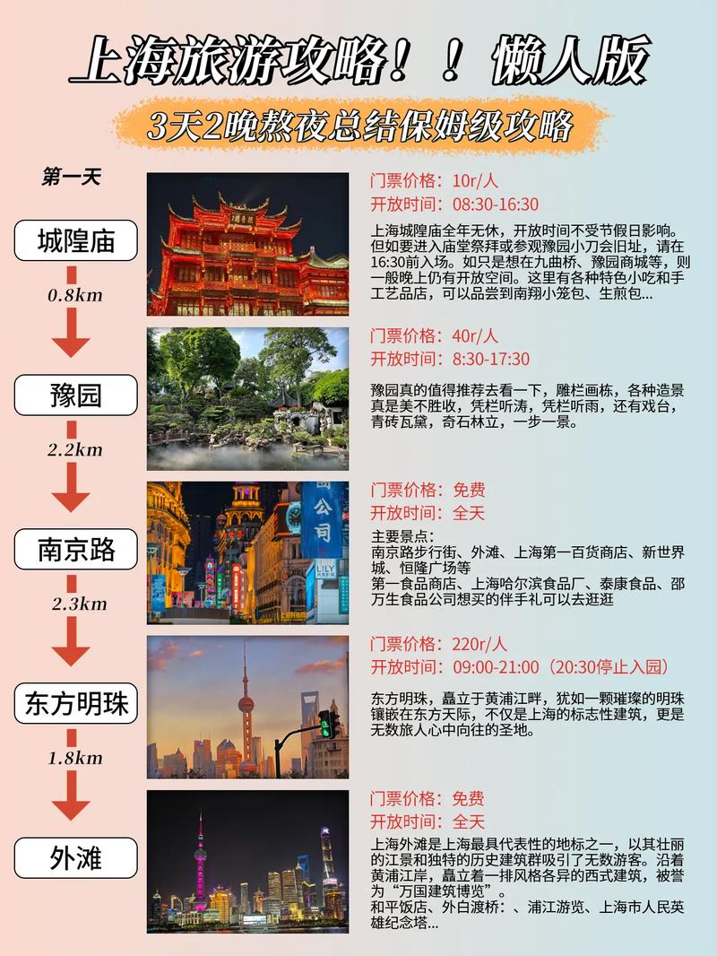 实操指南：如何用三天完成一次城市深度夜游？
