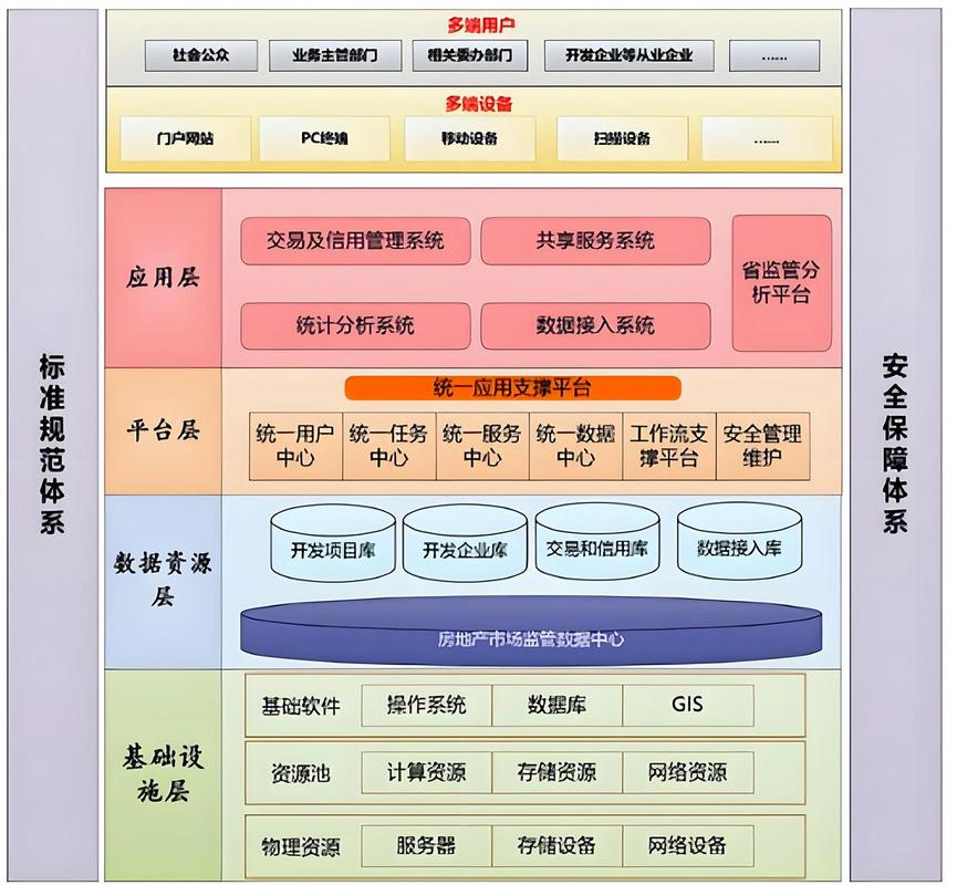 系统架构与选型:从硬件到软件的权衡