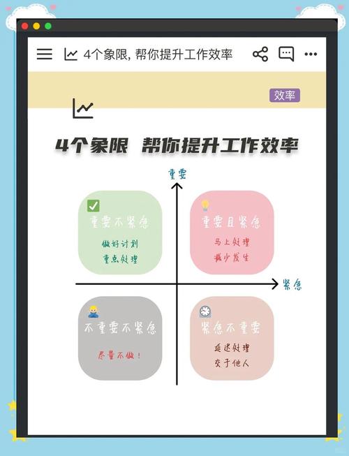 问题解决四象限优先级排序手写笔记