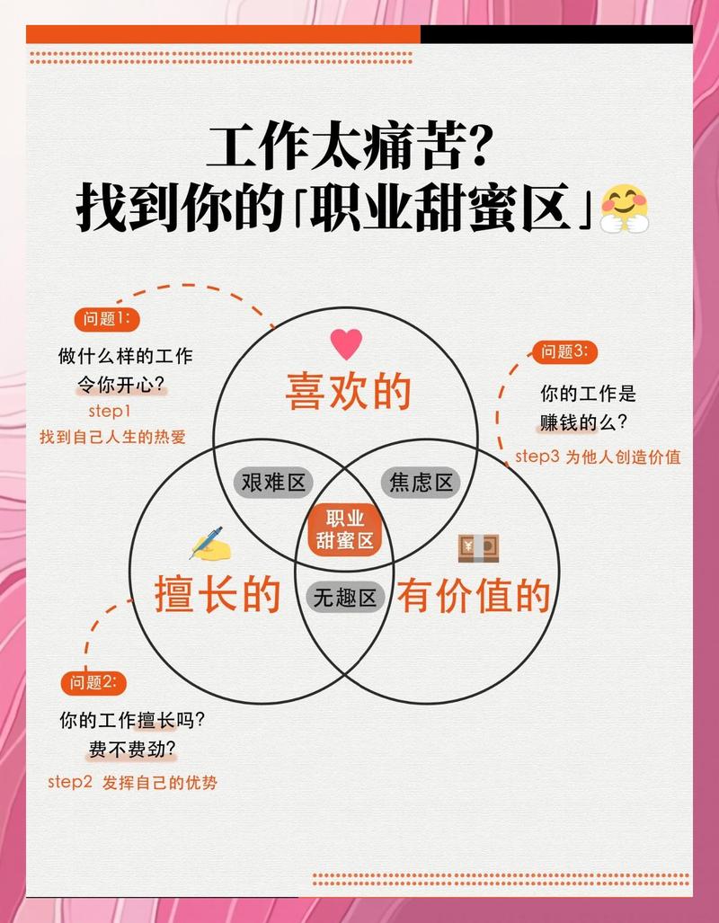 真正靠谱的职业目标思考方法,其实特别土
