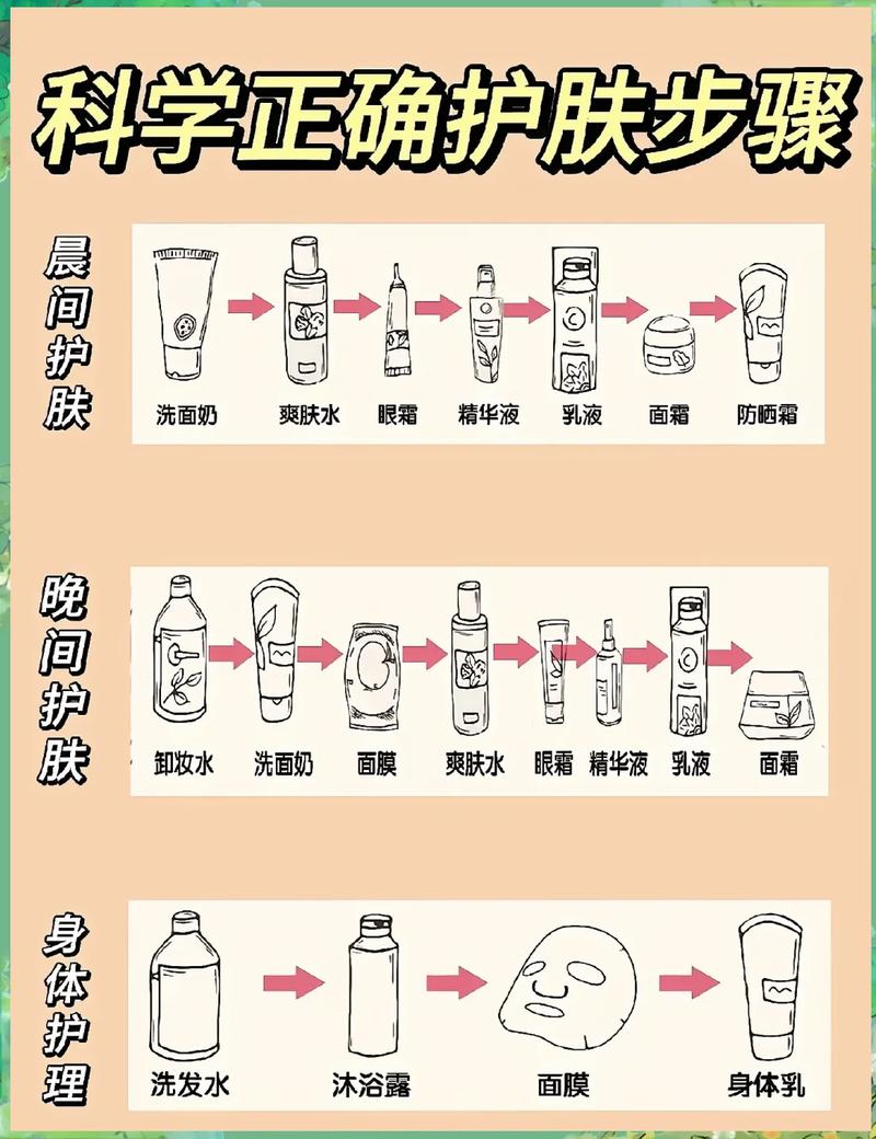 晨间简化版护肤步骤产品实拍