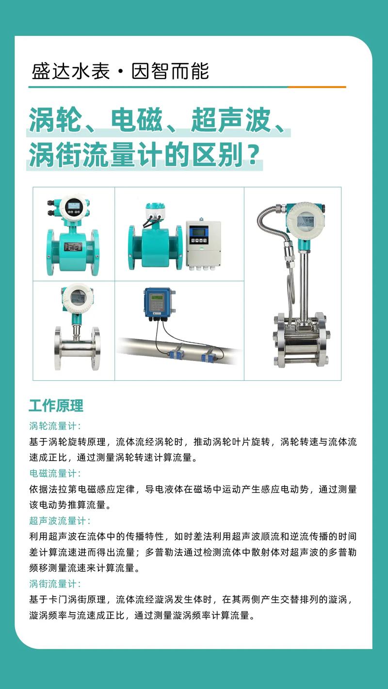 电磁流量计与涡街流量计实物对比