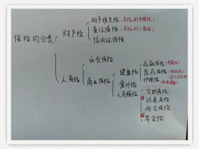 寿险常见误区科普手写笔记图