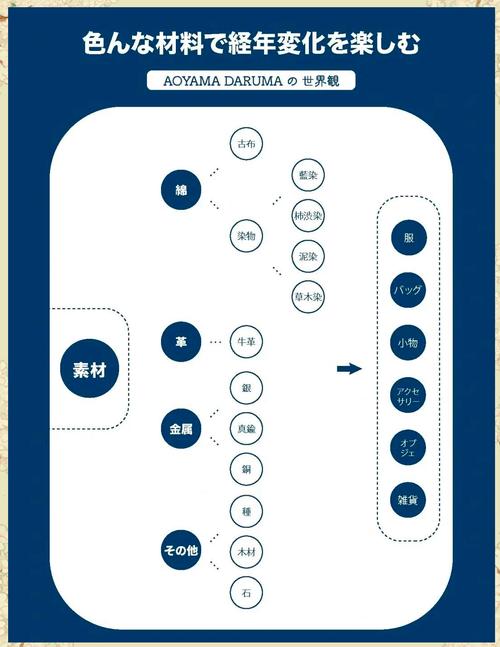 从工厂到客厅：材料的故事