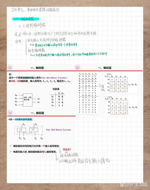 Protobuf TLV 二进制编码结构示意图