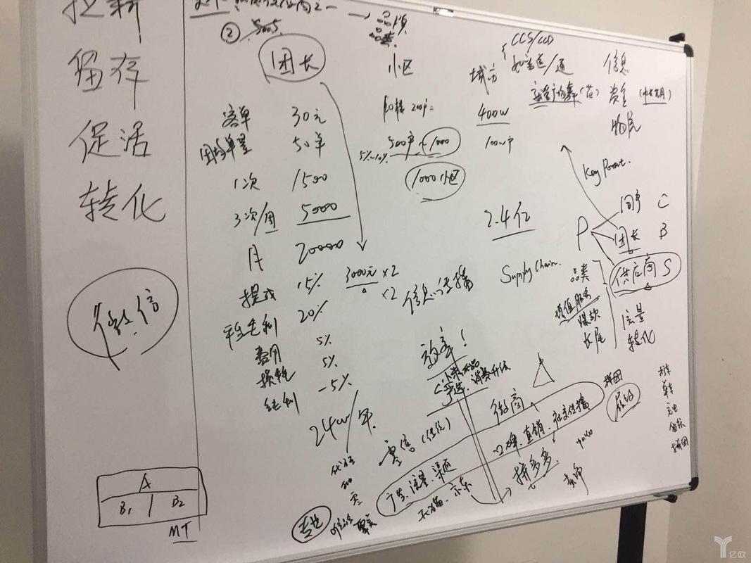 团队内部目标拆解白板手写实拍