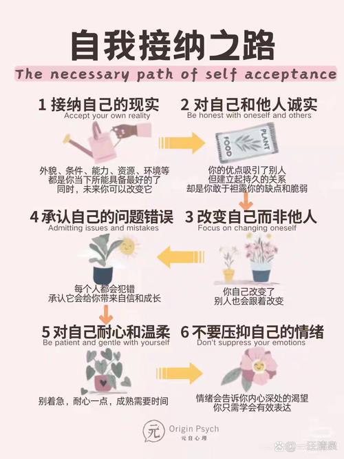 核心要点:自我认同是怎么来的?