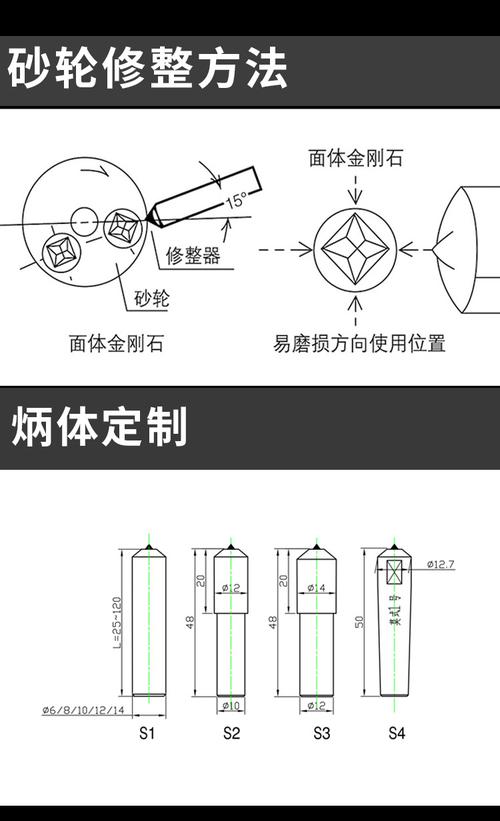 磨床砂轮金刚石修整笔安装角度示意图