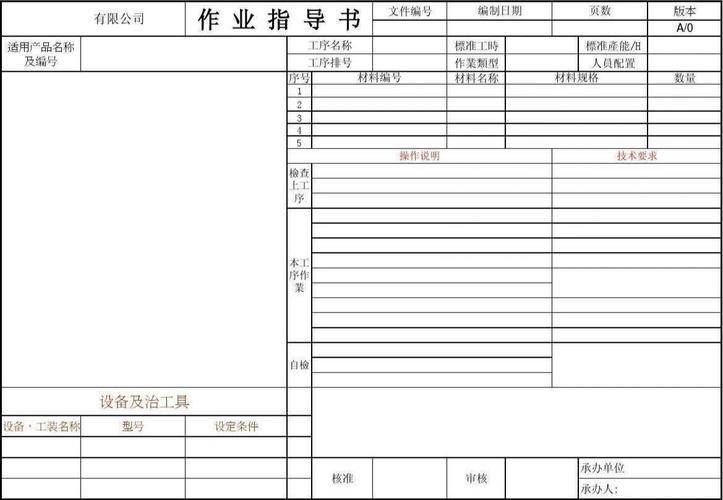 制造工厂降本提效的核心：标准作业程序（SOP）的落地陷阱与破局