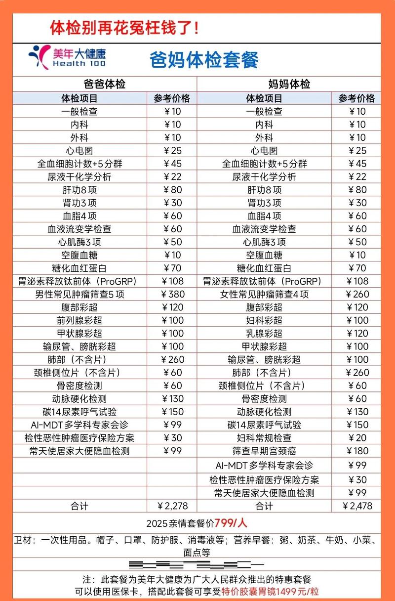 成人基础健康筛查核心项目一览表