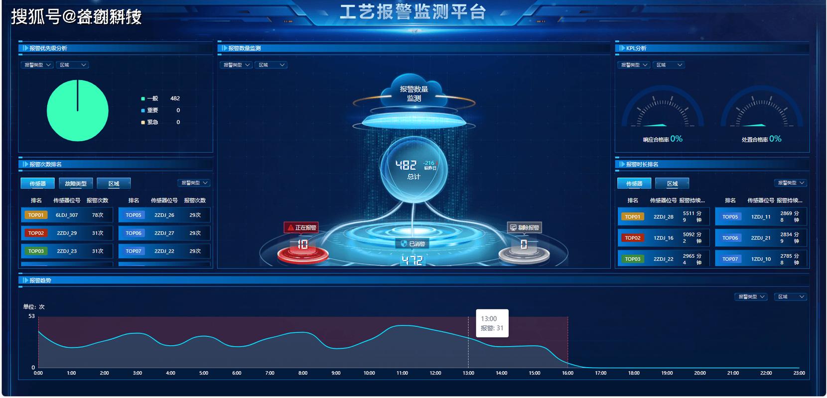 过程控制系统（PCS）的“进化”陷阱：为什么我们总在重复造轮子？
