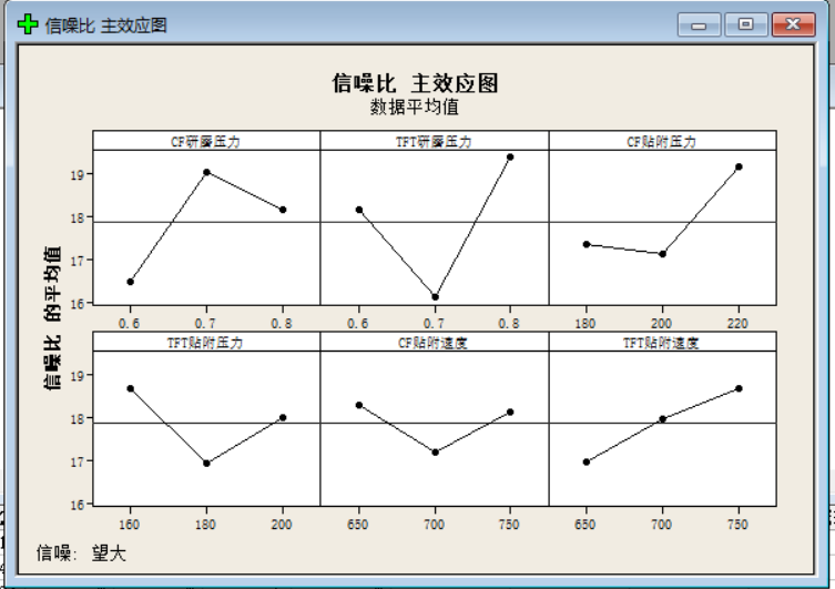 田口方法动态特性信噪比分析图纸