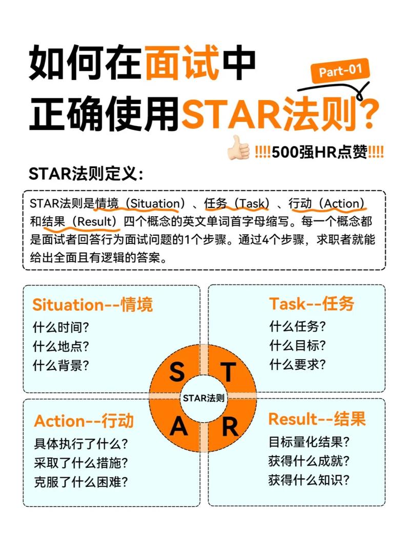 STAR法则用错了,等于白搭