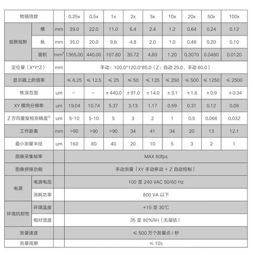 铣刀批次一致性检测数据表