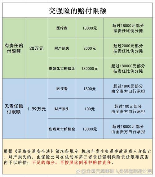 交强险第三方赔付范围示意图
