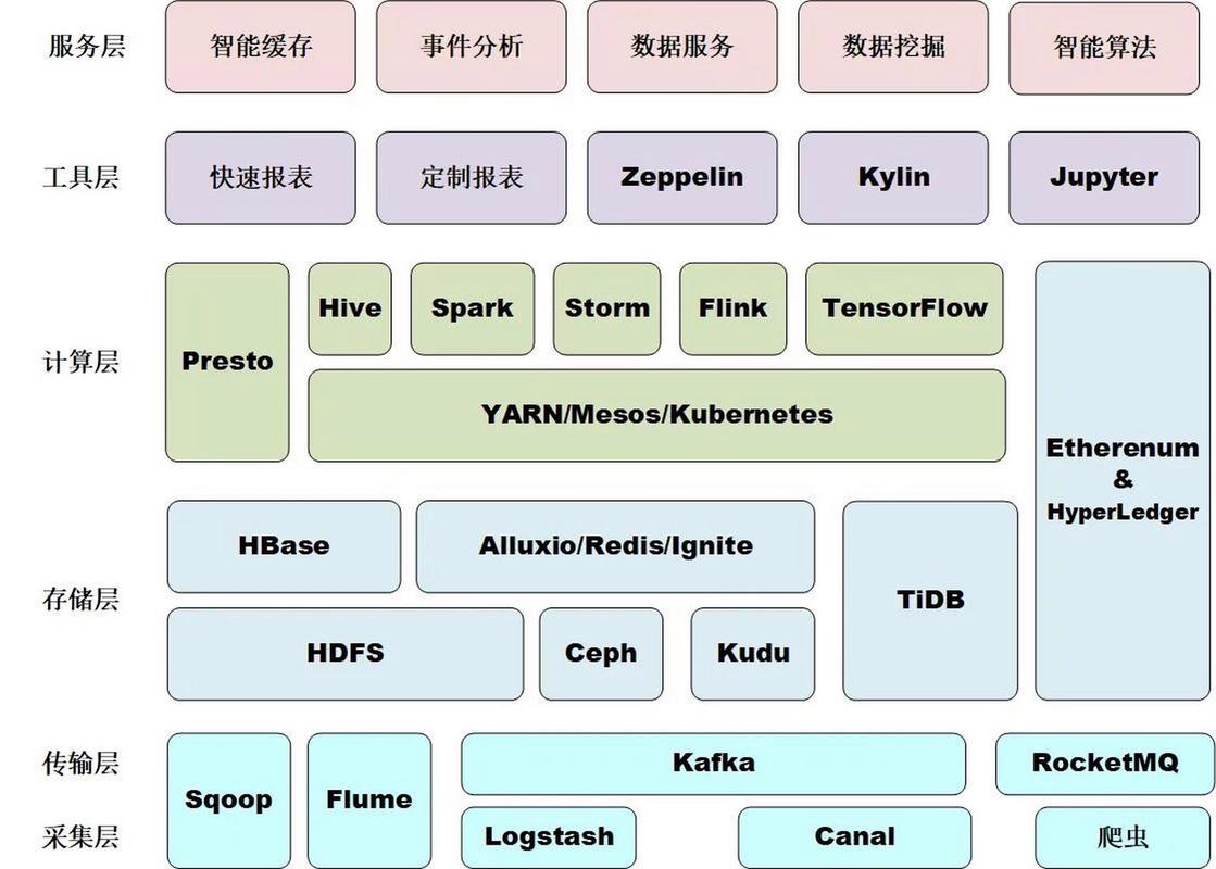 三、什么技术栈最值钱？我劝你别跟风