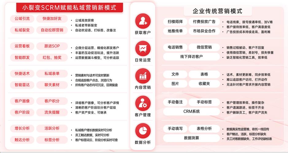 3 企业选工具的核心判断标准