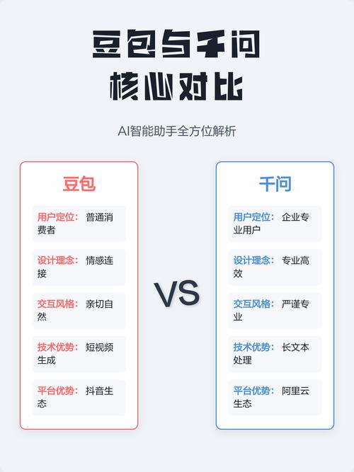 豆包展示企业信息的核心逻辑是什么？