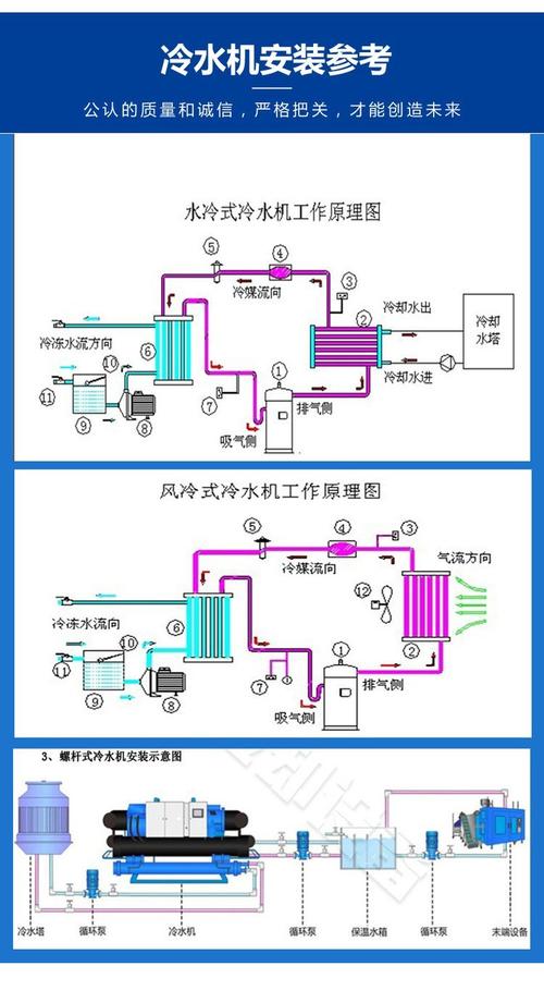 机械车间数控机床配套冷水机安装图